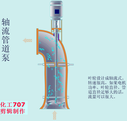 立式軸流泵運(yùn)行原理動畫圖