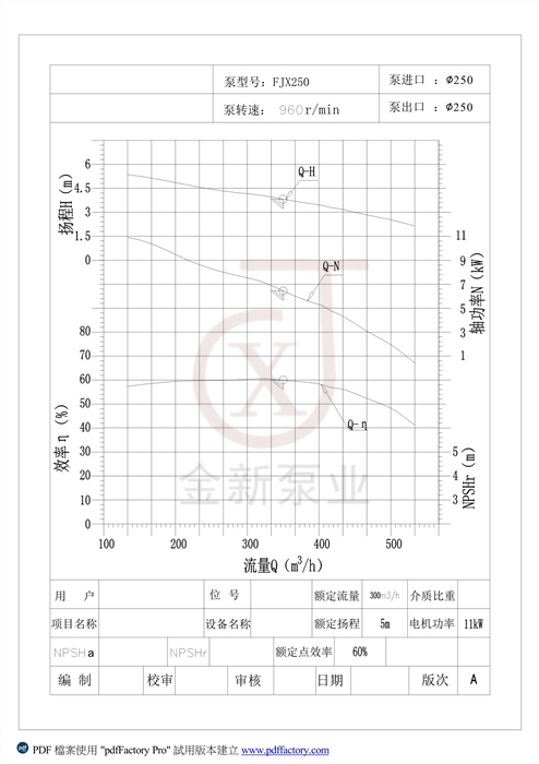 型號(hào)FJX250強(qiáng)制循環(huán)泵性能曲線圖