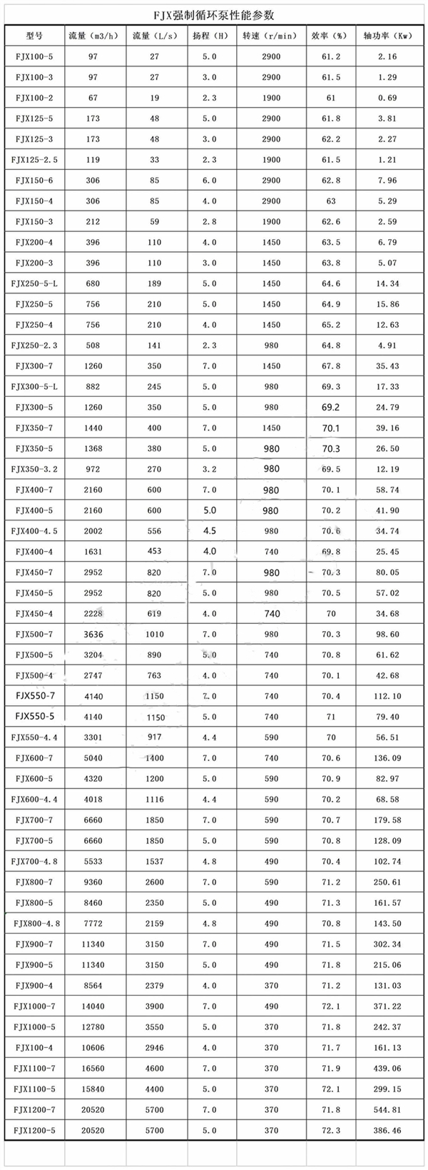 多效蒸發(fā)結(jié)晶強制循環(huán)泵選型參數(shù)表