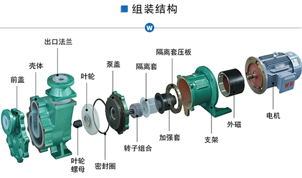 氟塑料磁力泵結(jié)構(gòu)圖.jpg