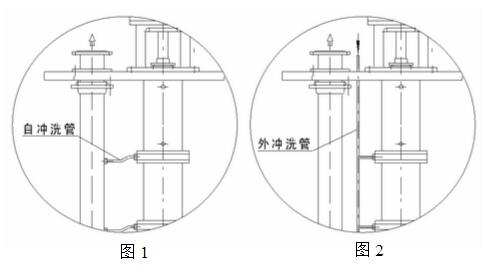 不銹鋼液下泵的沖洗方案.jpg