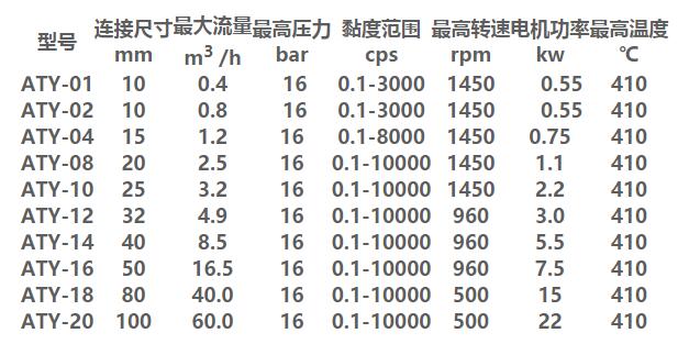 齒輪液下泵參數(shù).jpg