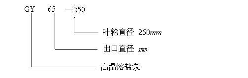 gy型號(hào)意義.gif