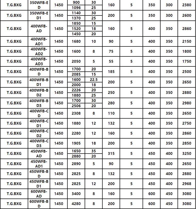 WFB參數(shù)11.jpg
