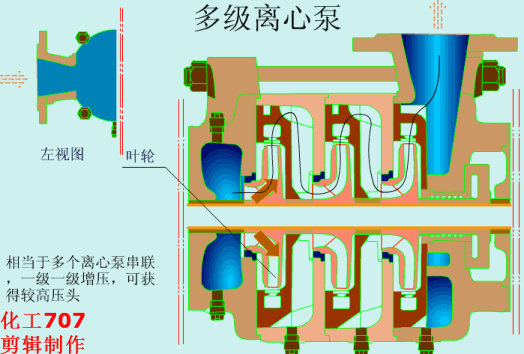 多級離心泵動畫原理圖.gif