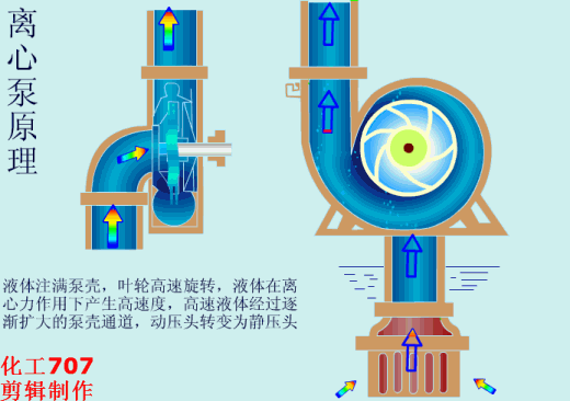 離心泵動(dòng)畫原理圖.gif