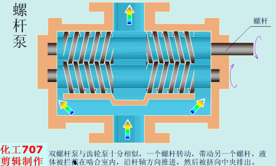 雙螺桿泵動(dòng)畫原理圖.gif