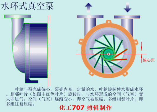 水環(huán)式真空泵1.gif
