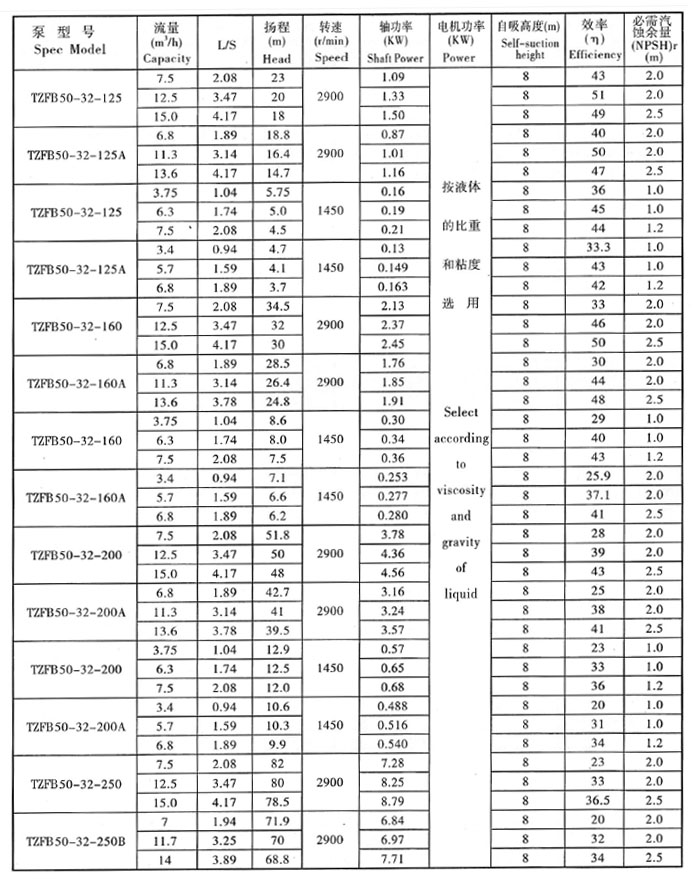TZFB參數(shù)表1.jpg