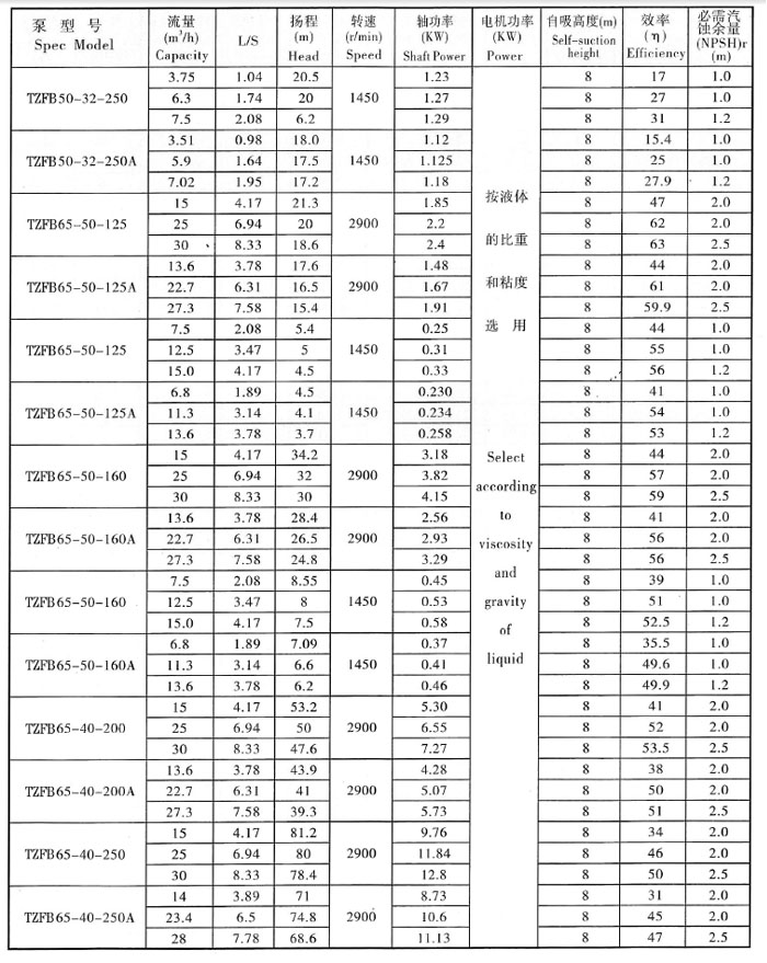 TZFB參數(shù)表2.jpg