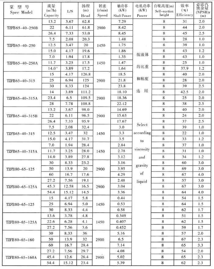 TZFB參數(shù)表3.jpg