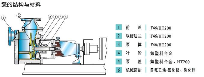 襯氟自吸泵結(jié)構(gòu)圖.jpg