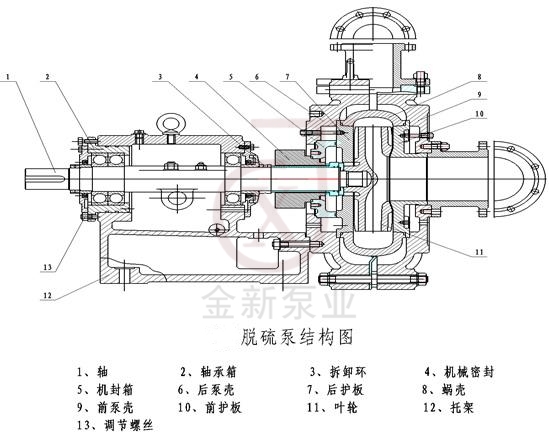 脫硫泵結(jié)構(gòu)圖.jpg