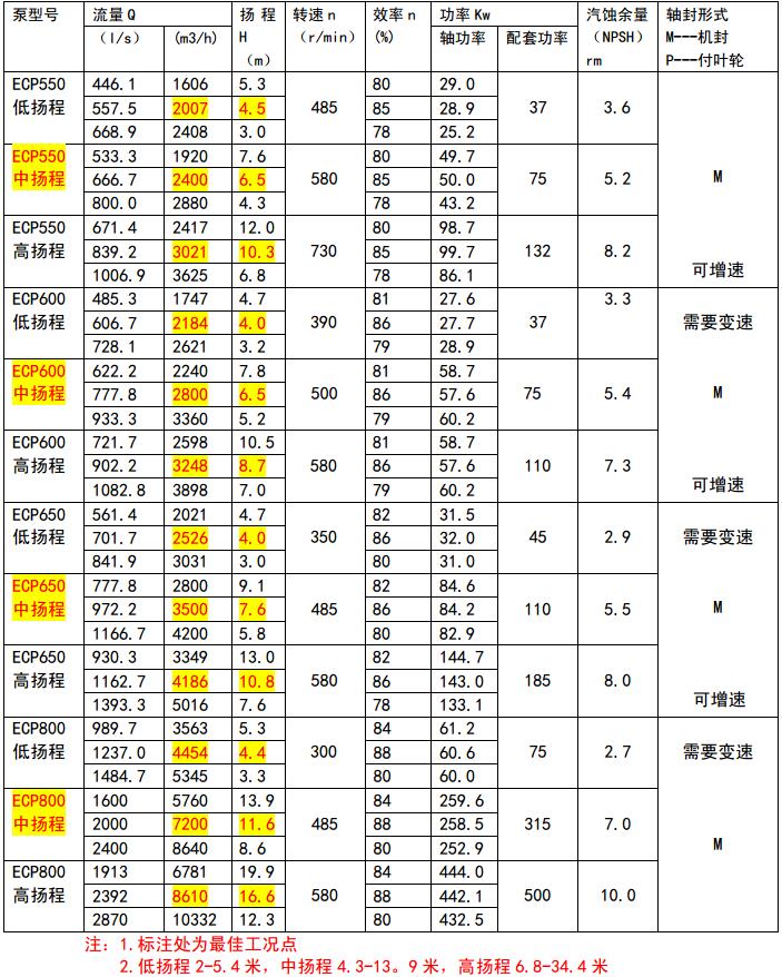 ECP參數(shù)3.jpg