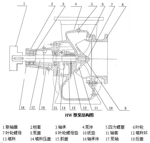 HW混流泵結(jié)構(gòu)圖.jpg