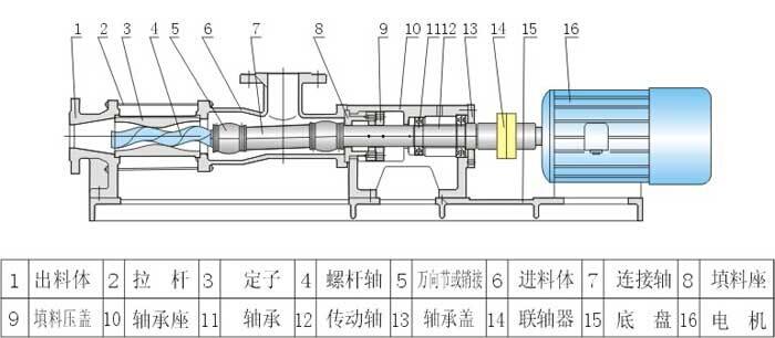螺桿泵結(jié)構(gòu)圖.jpg