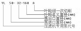 YL壓濾機(jī)泵型號(hào)意義.jpg
