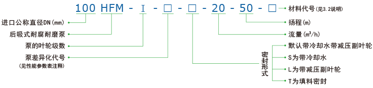 雙級壓濾機進料泵型號意義.gif