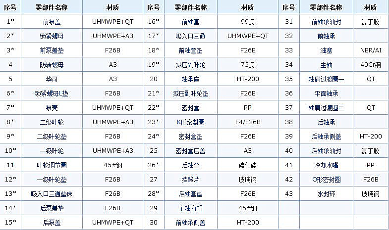 壓濾機進料泵結構圖2.jpg