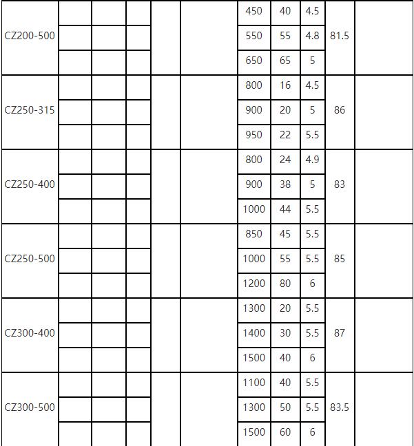 CZ泵參數(shù)表6.jpg