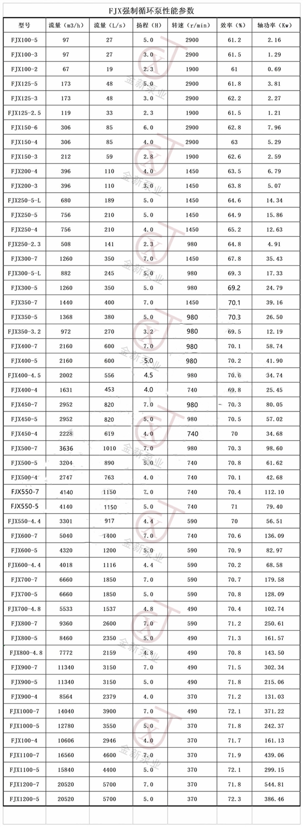 蒸發(fā)循環(huán)泵參數(shù)表.jpg