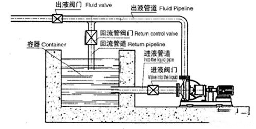 壓濾機(jī)配套泵簡(jiǎn)圖_副本.jpg